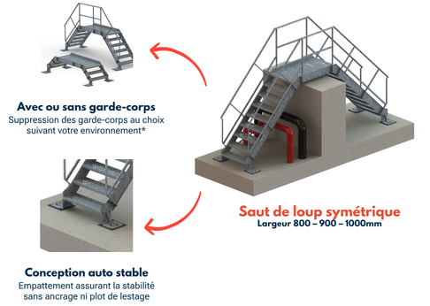 Saut_de_loup_symétrique_MEISER