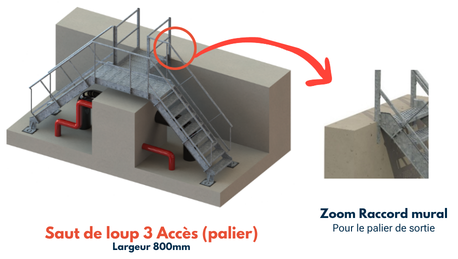 Saut_de_loup_3acces_palier